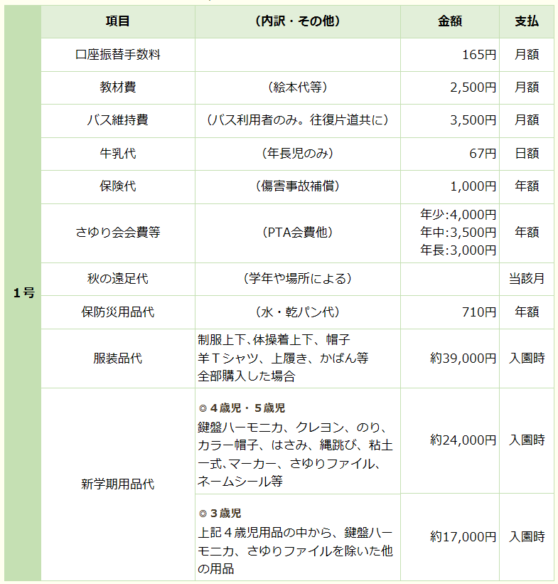 1号諸費用